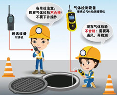 芒市有限空间操作说明